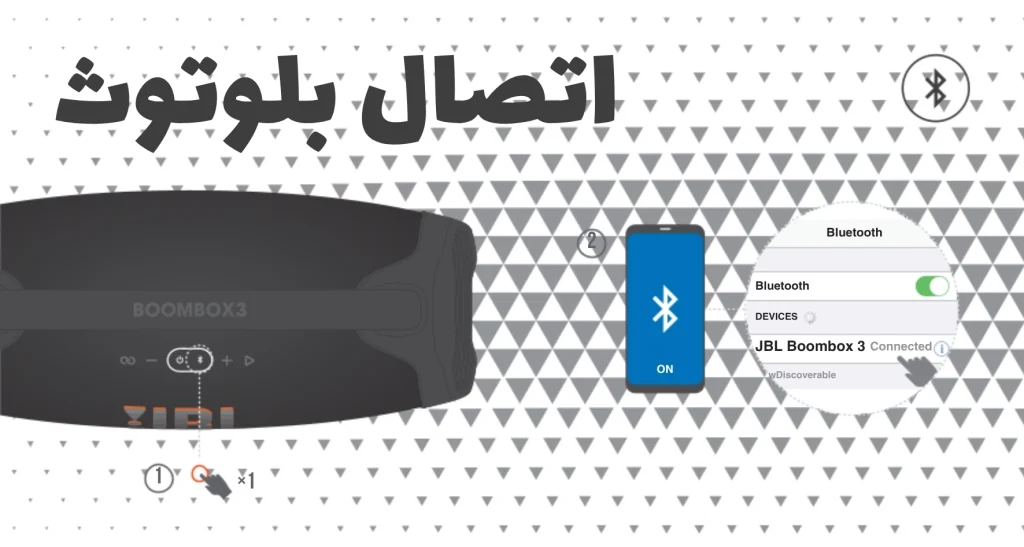 اسپیکر جی بی ال JBL Boombox 3