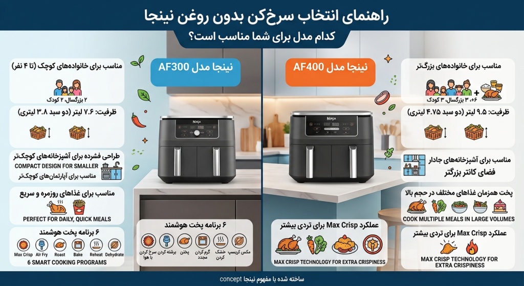اینفوگرافی تفاوت نینجا af300 و نینجا af400